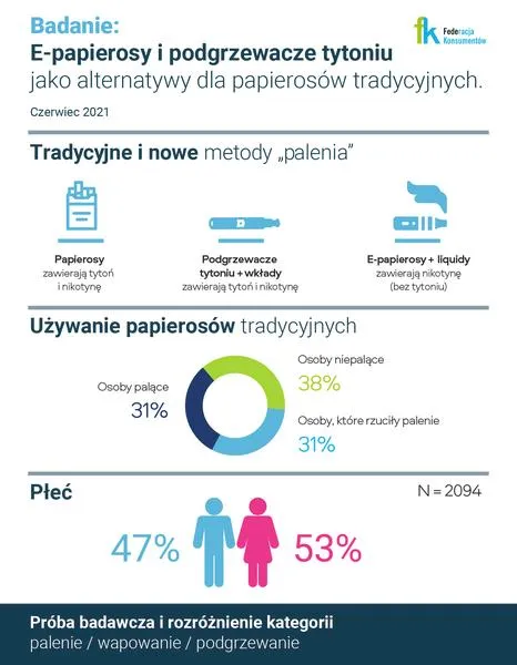 Alternatywy dla liquidu