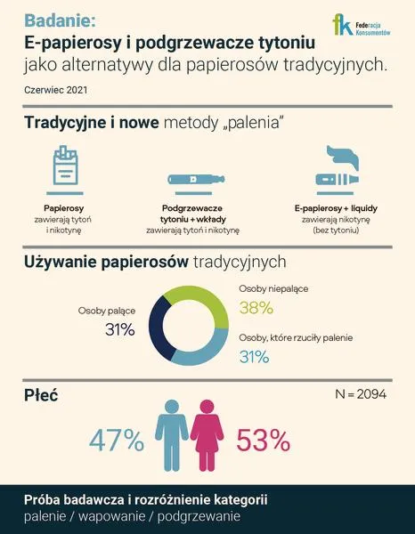 Alternatywy dla papierosów mentolowych