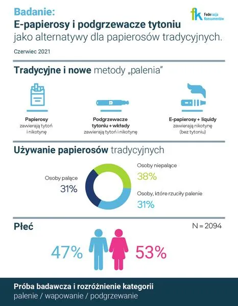 Alternatywy dla tytoniu