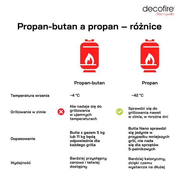 Butan w zapalniczkach