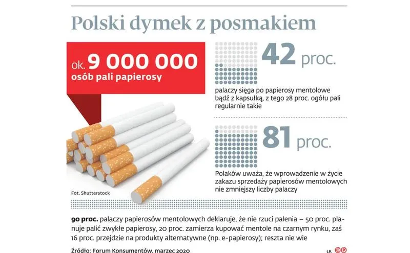 Ceny papierosów duty free
