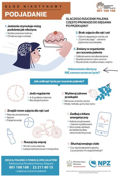 Czas obecności nikotyny