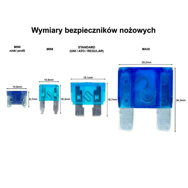 Jak sprawdzić bezpiecznik