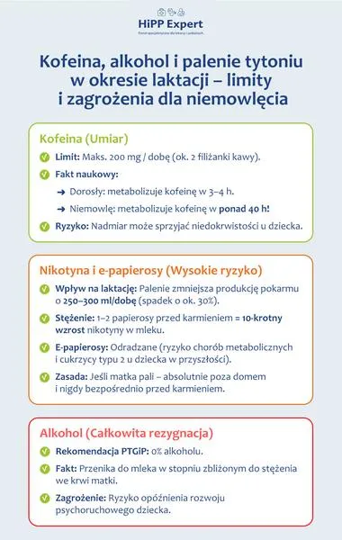 Nikotyna w mleku matki