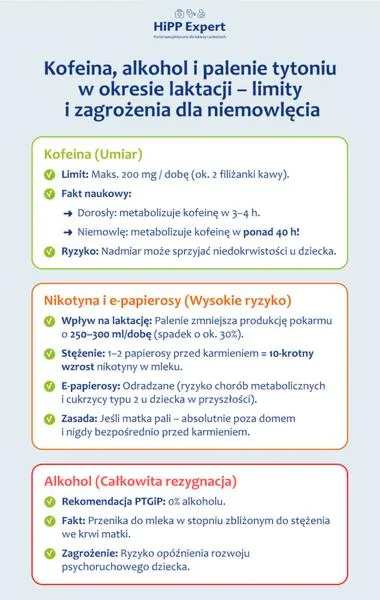 Nikotyna w mleku matki
