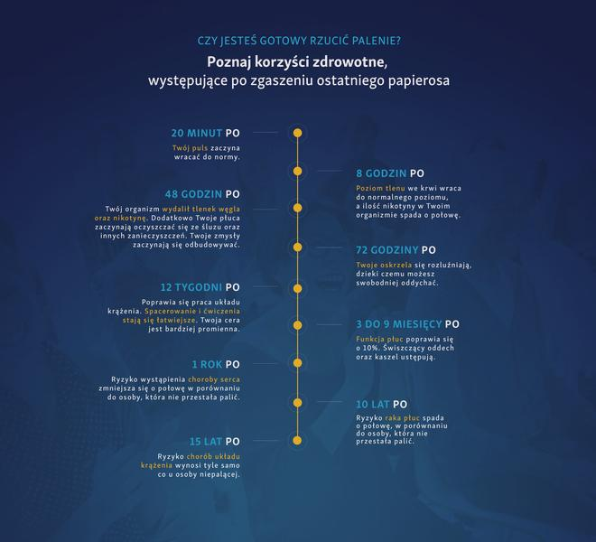 Objawy odstawienia papierosów
