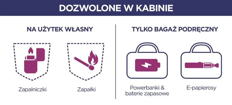 Papierosy elektroniczne w samolocie