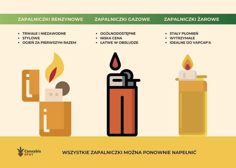 Rodzaje zapalniczek na pokład