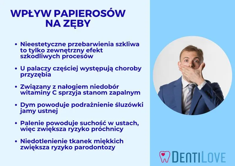 Witaminy dla palaczy